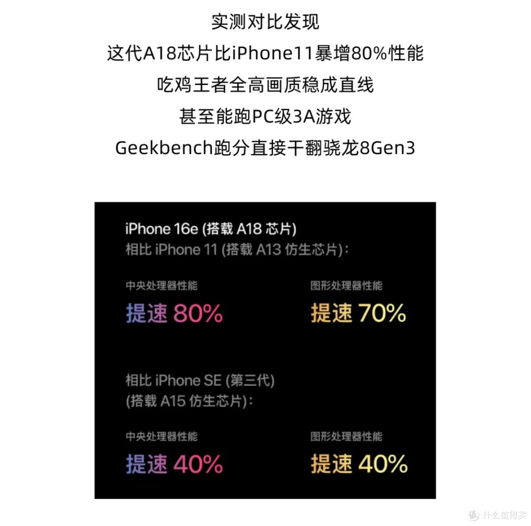 iPhone 16e新品发布,性价比之选还是智商税?