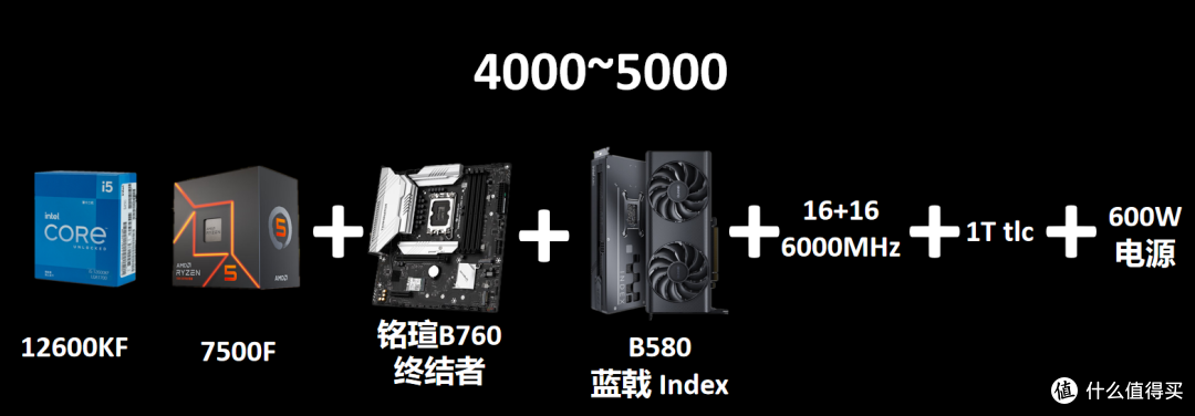 杀到2000元内了!现在优化咋样?4000元装机显卡首选B580晚发测试