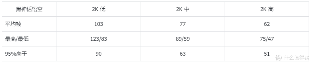 杀到2000元内了!现在优化咋样?4000元装机显卡首选B580晚发测试