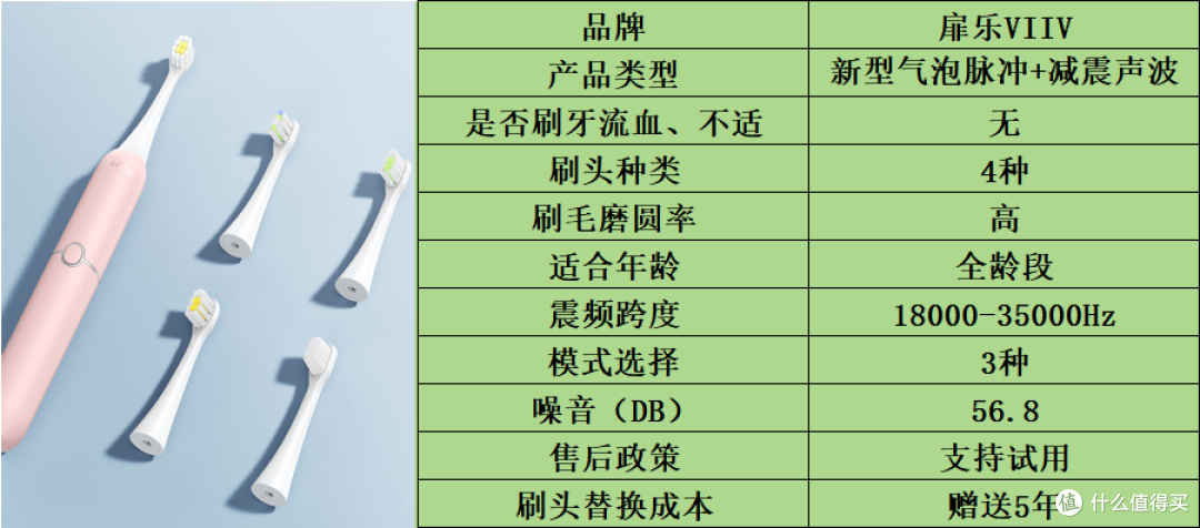 儿童电动牙刷哪款好用?超详细测评数据首次公布