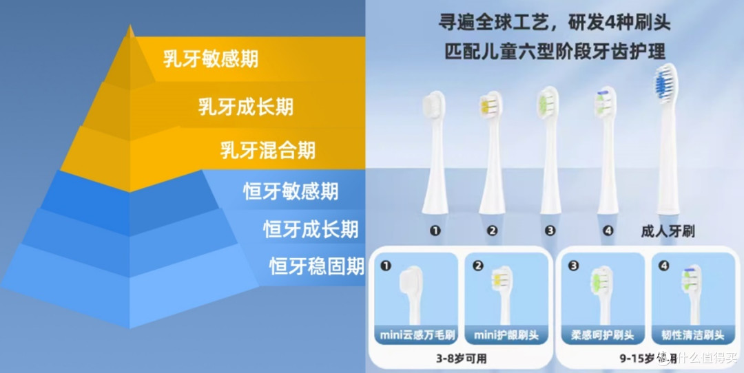 儿童电动牙刷哪款好用?超详细测评数据首次公布