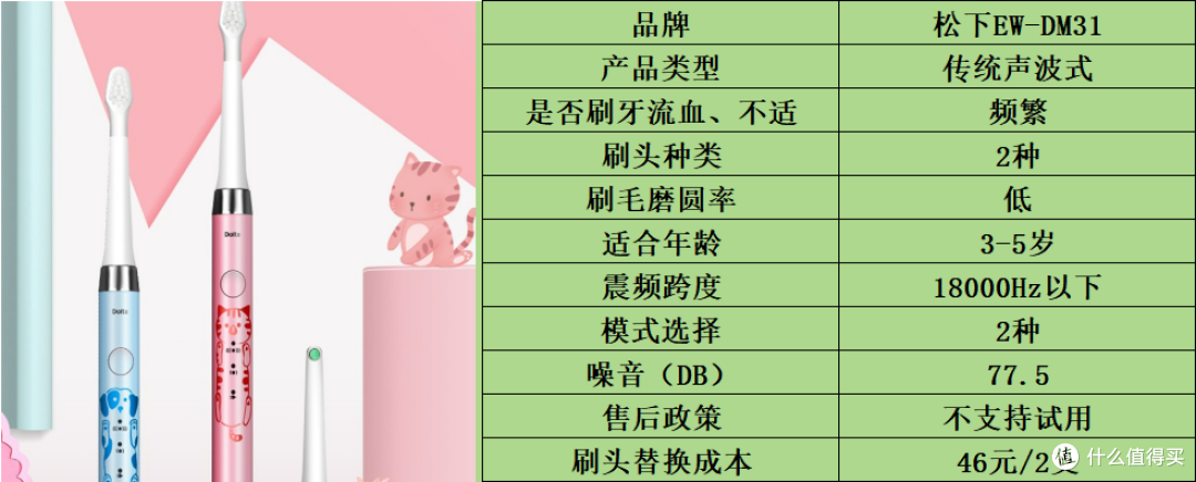 儿童电动牙刷哪款好用?超详细测评数据首次公布