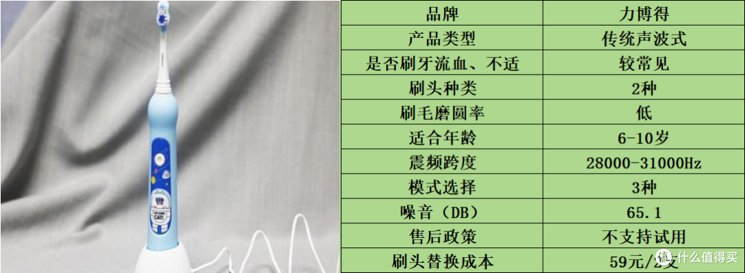 儿童电动牙刷哪款好用?超详细测评数据首次公布