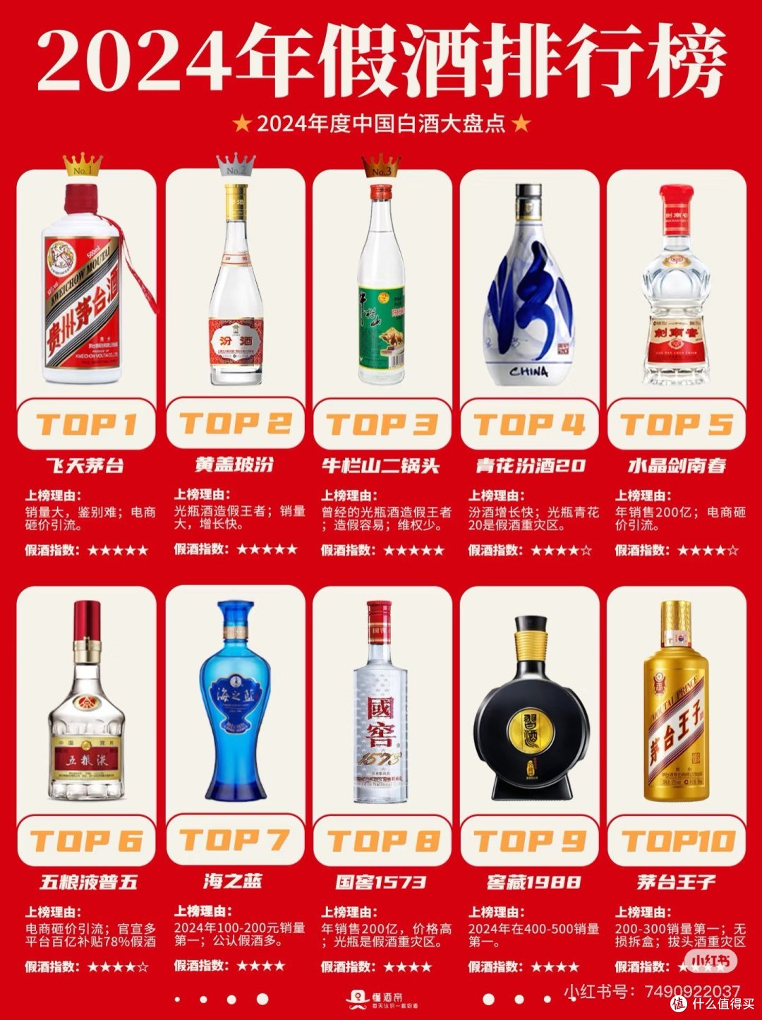 2024年白酒大盘点🏆谁跌的多？谁假酒多⁉_白酒_什么值得买
