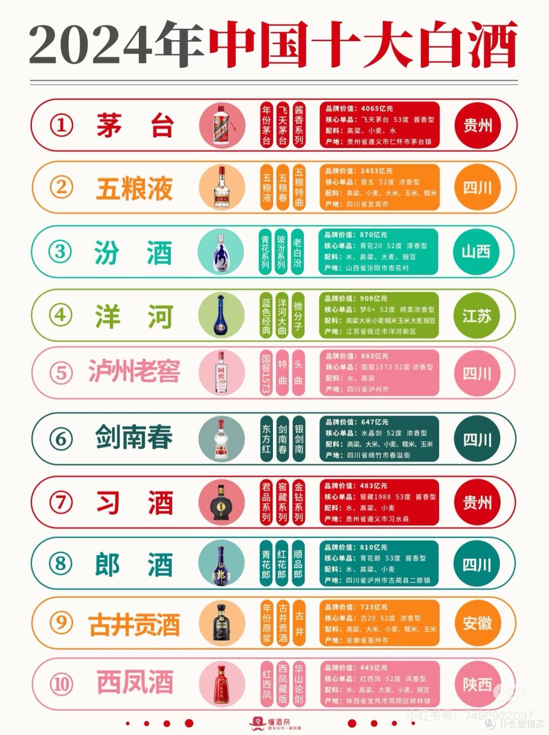 一图秒懂👀2024年中国十大白酒🍶收藏‼