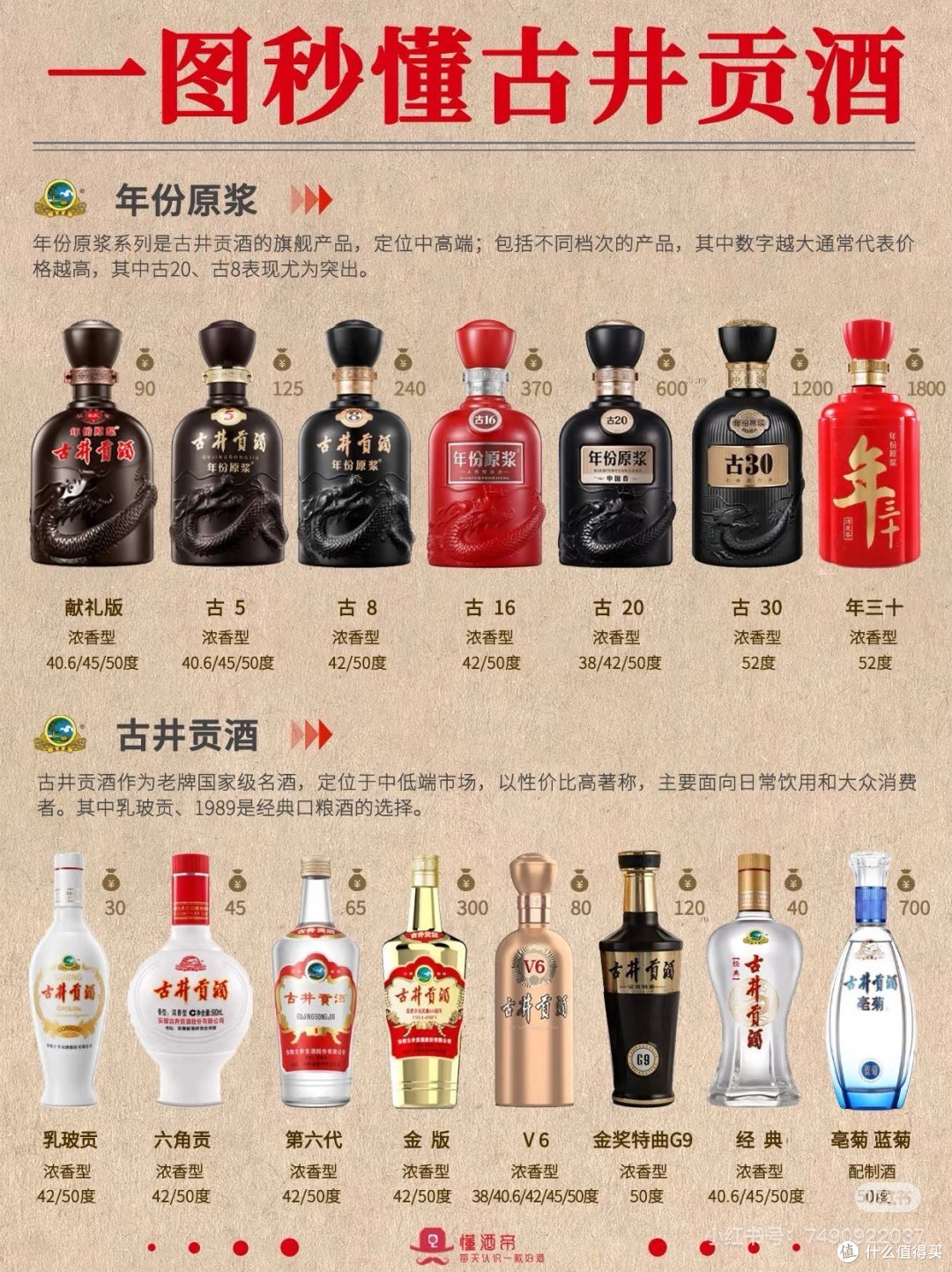 中国　古酒　古井貢酒　中国十大名酒　白酒 古井貢古20年份原漿濃香型白酒52度500毫升-白酒-古井貢酒-Gu Jing Gong