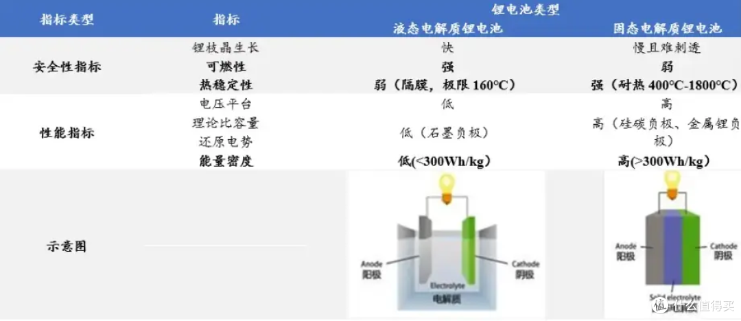 1.5万亿打水漂,中国固态电池国际领先!日媒:日本已落后于中国