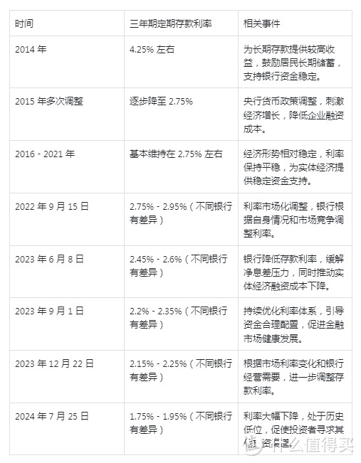 存款利息低，DeepSeek 建议钱往这里放！