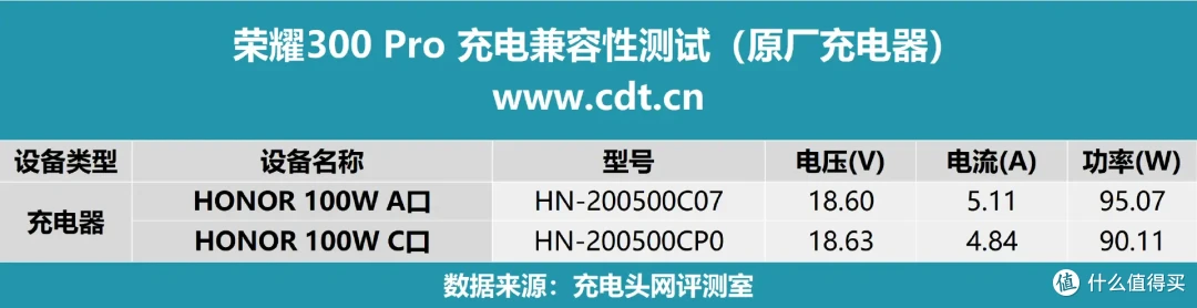 影像专精，性能越级，荣耀300 Pro评测
