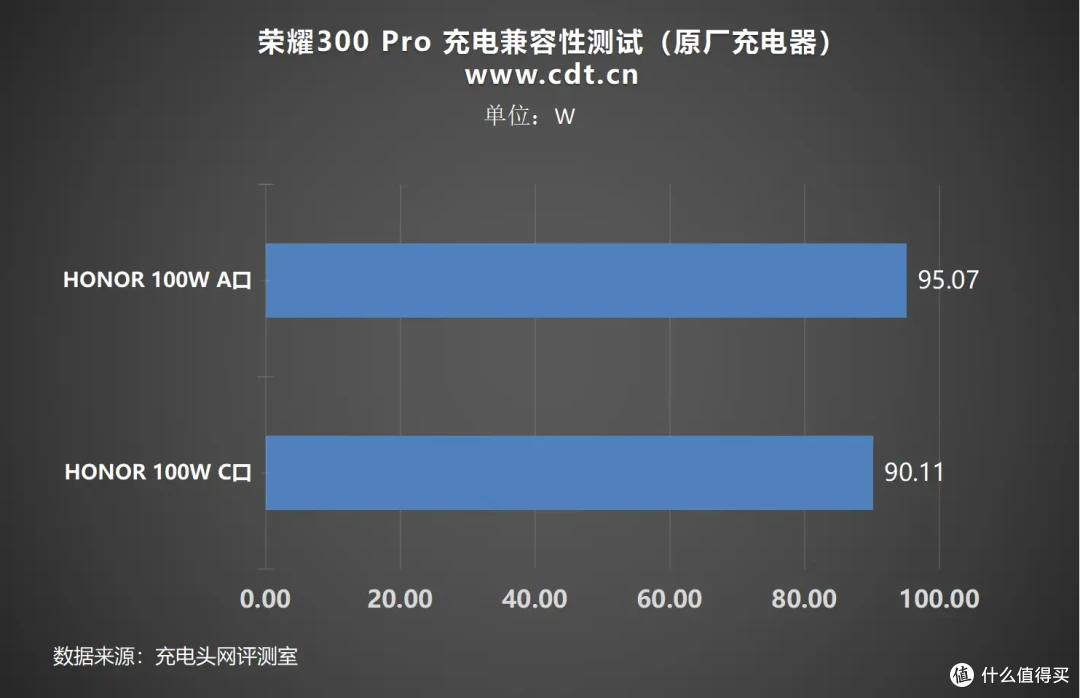影像专精，性能越级，荣耀300 Pro评测