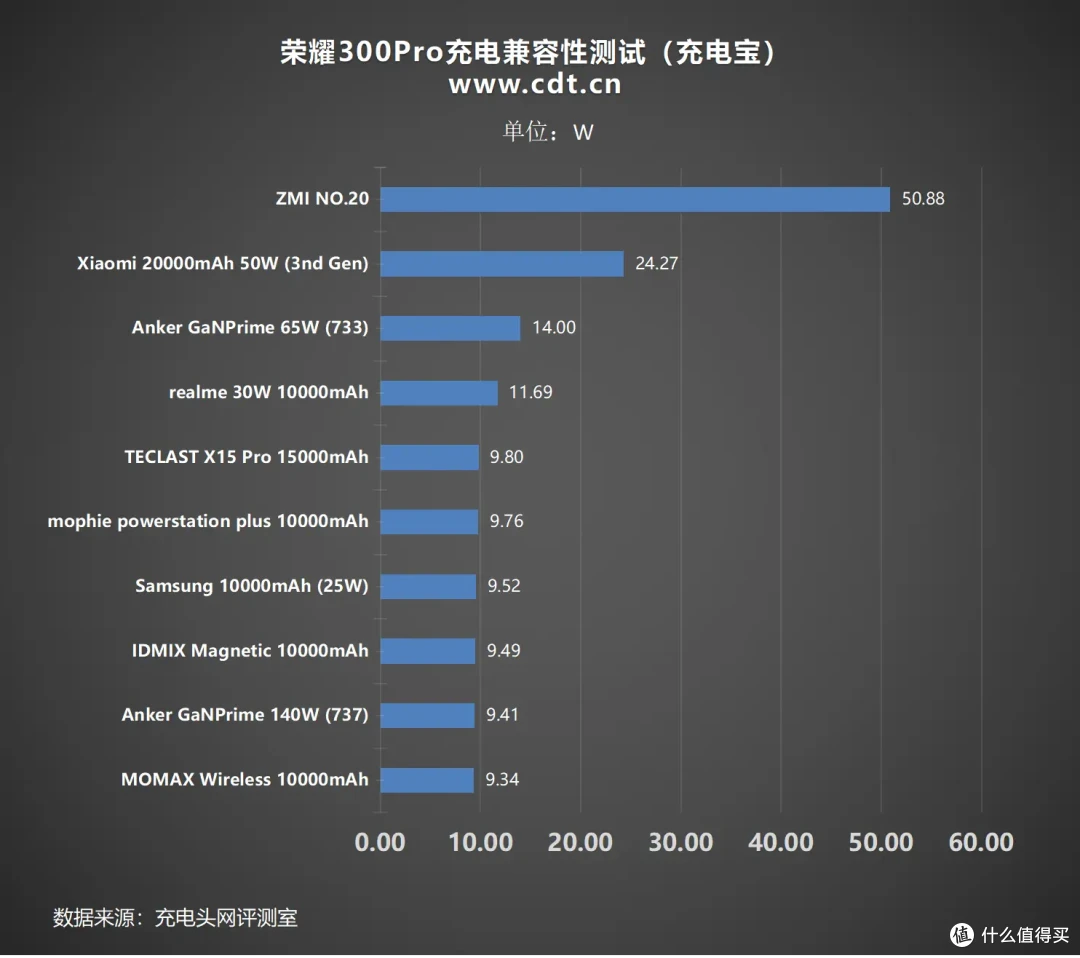影像专精，性能越级，荣耀300 Pro评测