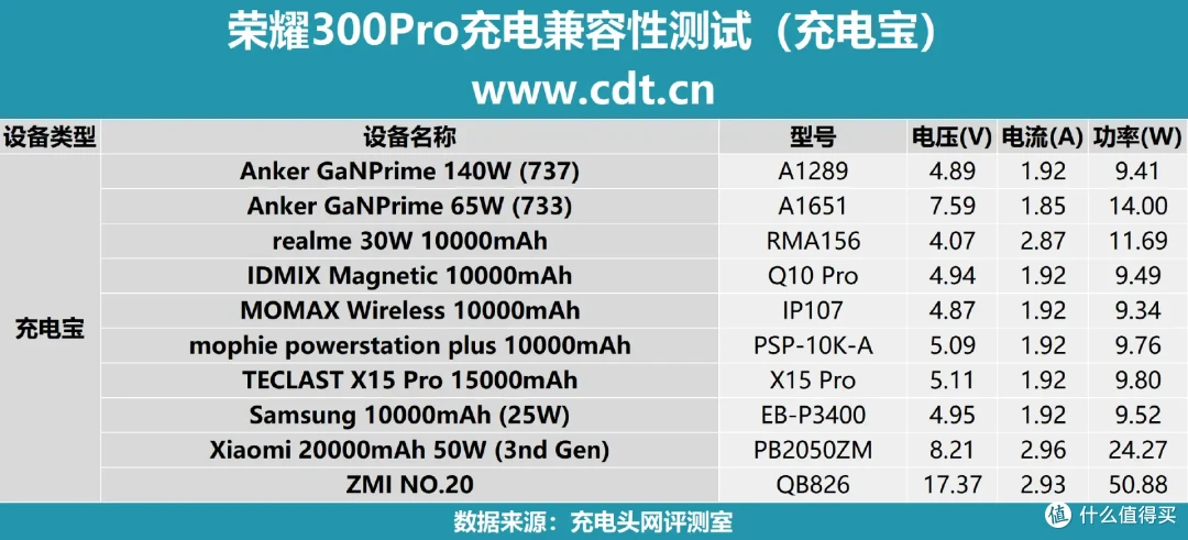 影像专精，性能越级，荣耀300 Pro评测