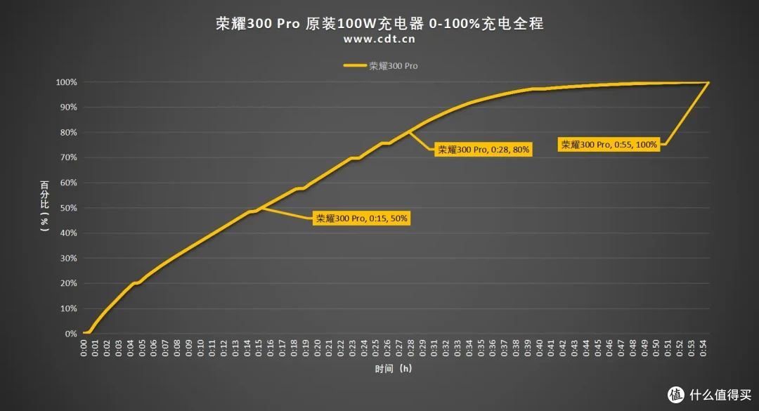 影像专精，性能越级，荣耀300 Pro评测