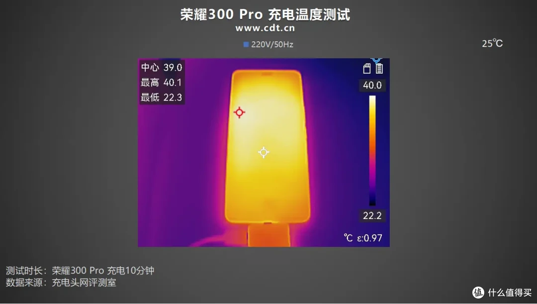 影像专精，性能越级，荣耀300 Pro评测