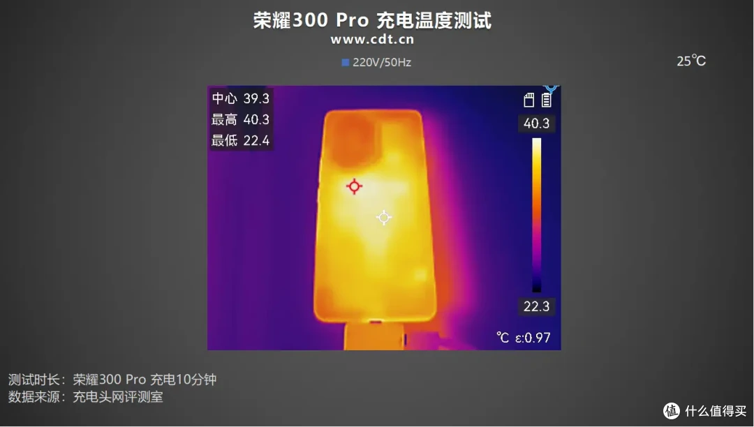 影像专精，性能越级，荣耀300 Pro评测