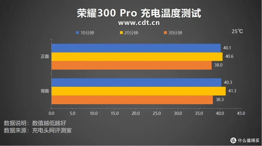 影像专精，性能越级，荣耀300 Pro评测