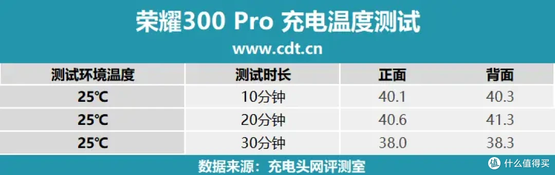 影像专精，性能越级，荣耀300 Pro评测