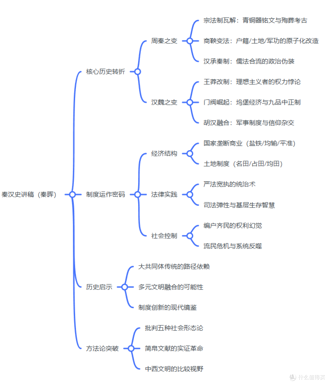 图片来源，北野自制