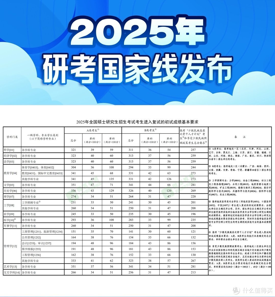 考研国家线大降：心态调整、原因分析与备考策略调整