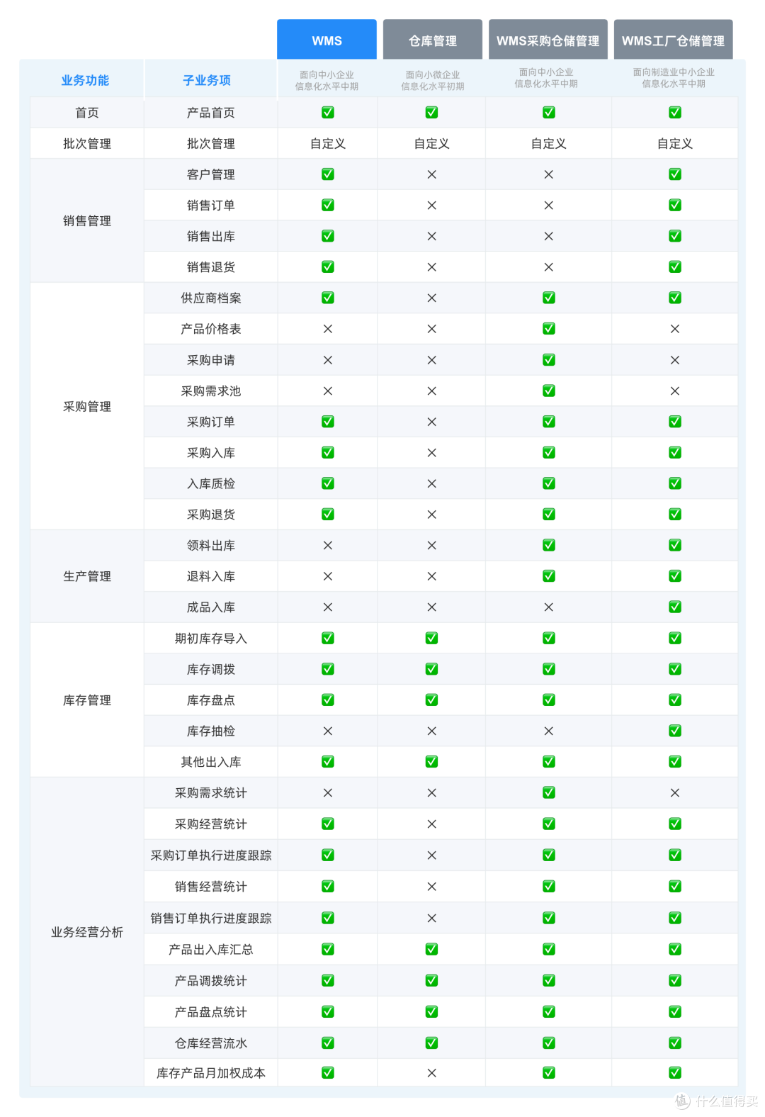 仓库盘点总对不上？库存管理混乱？一文教你用WMS系统！