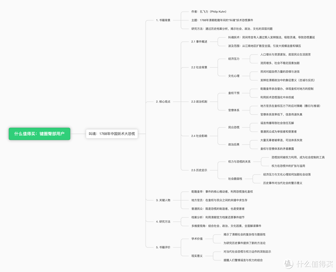 用幕布+deepseek结合制作