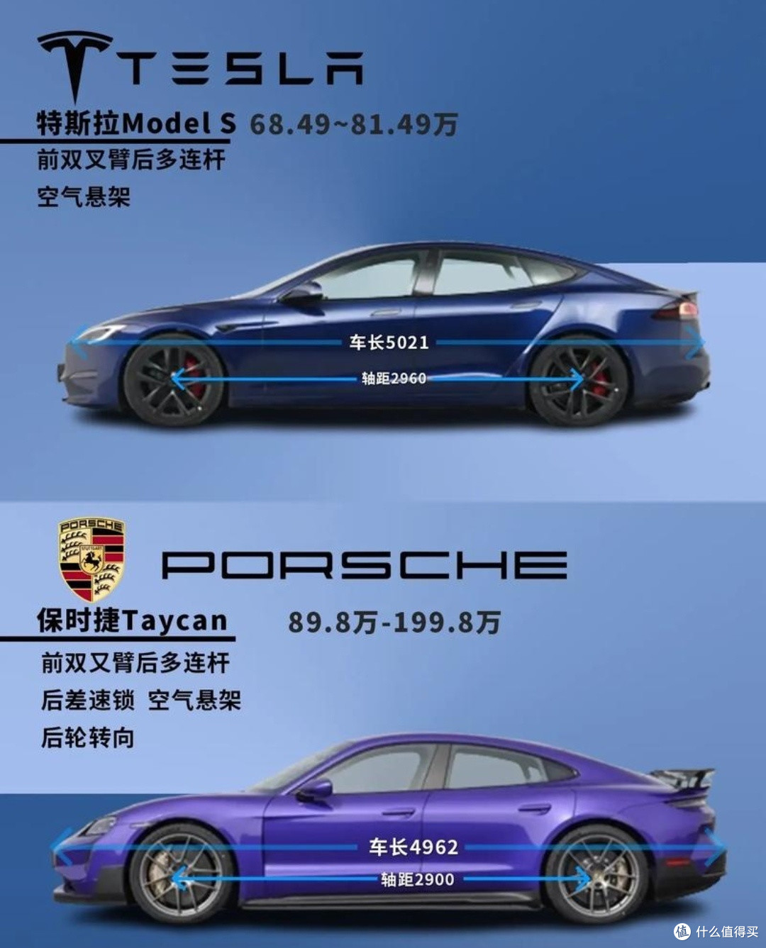 极氪007GT与竞品特斯拉Model S、保时捷Taycan等车型深度剖析_新能源车_什么值得买