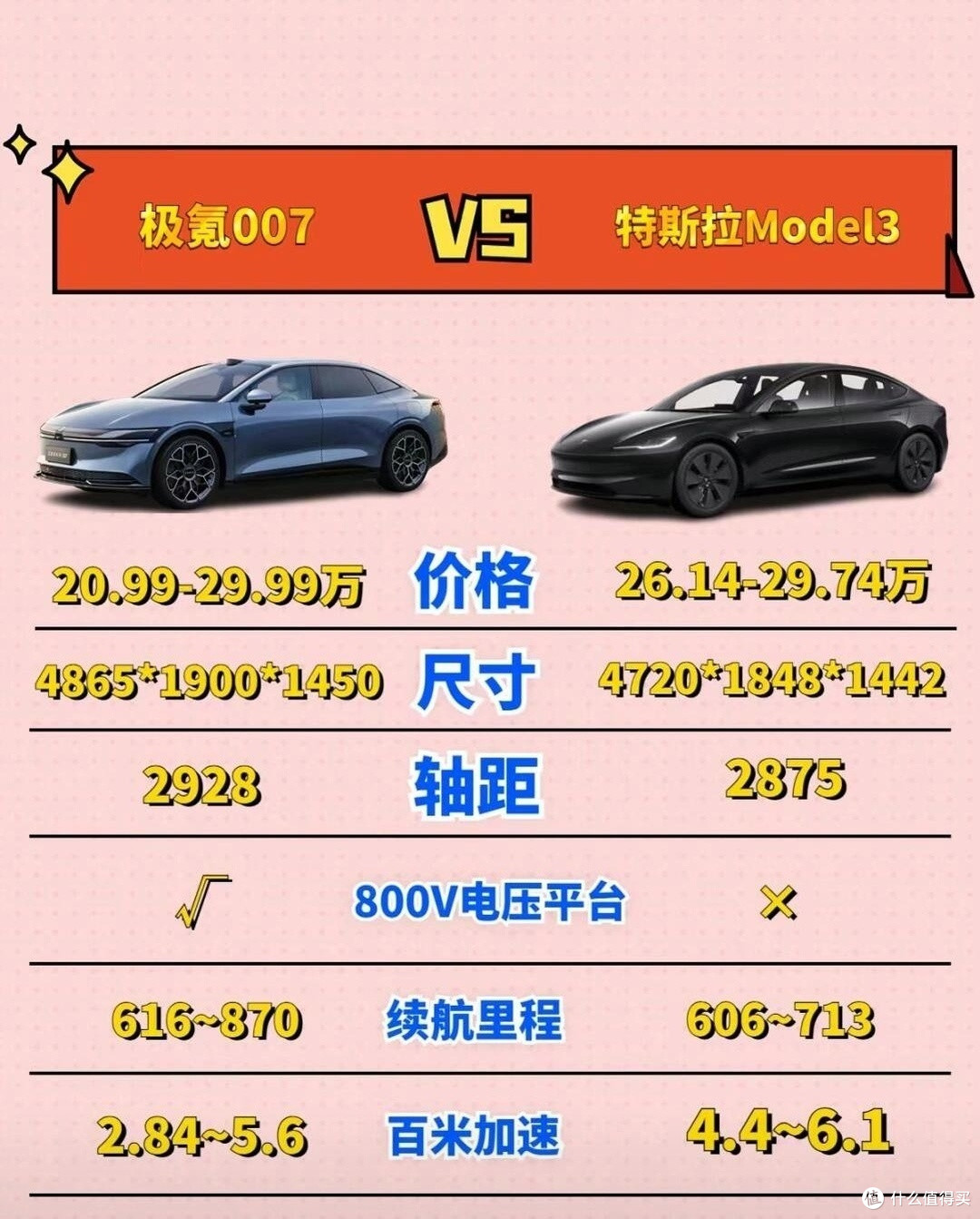 极氪007GT与竞品特斯拉Model S、保时捷Taycan等车型深度剖析
