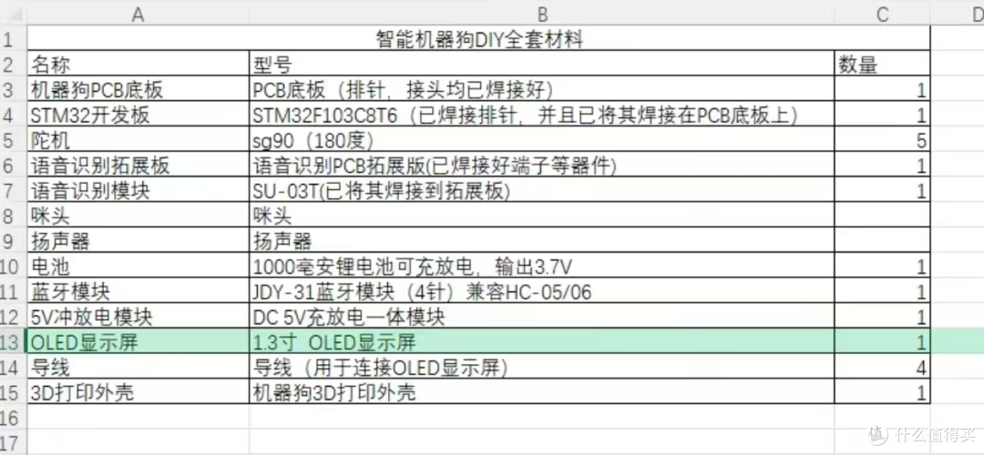 太酷了!158元stm32电子小狗桌宠,语音控制做各种动作