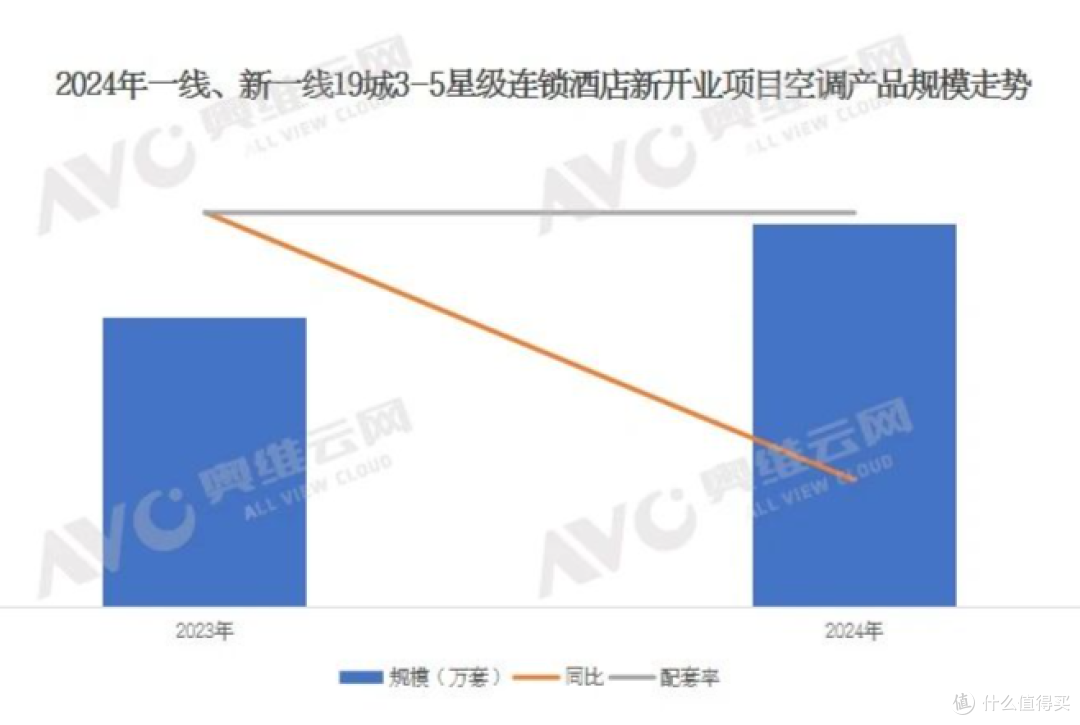 2024年中国工程市场空调产品数据解读