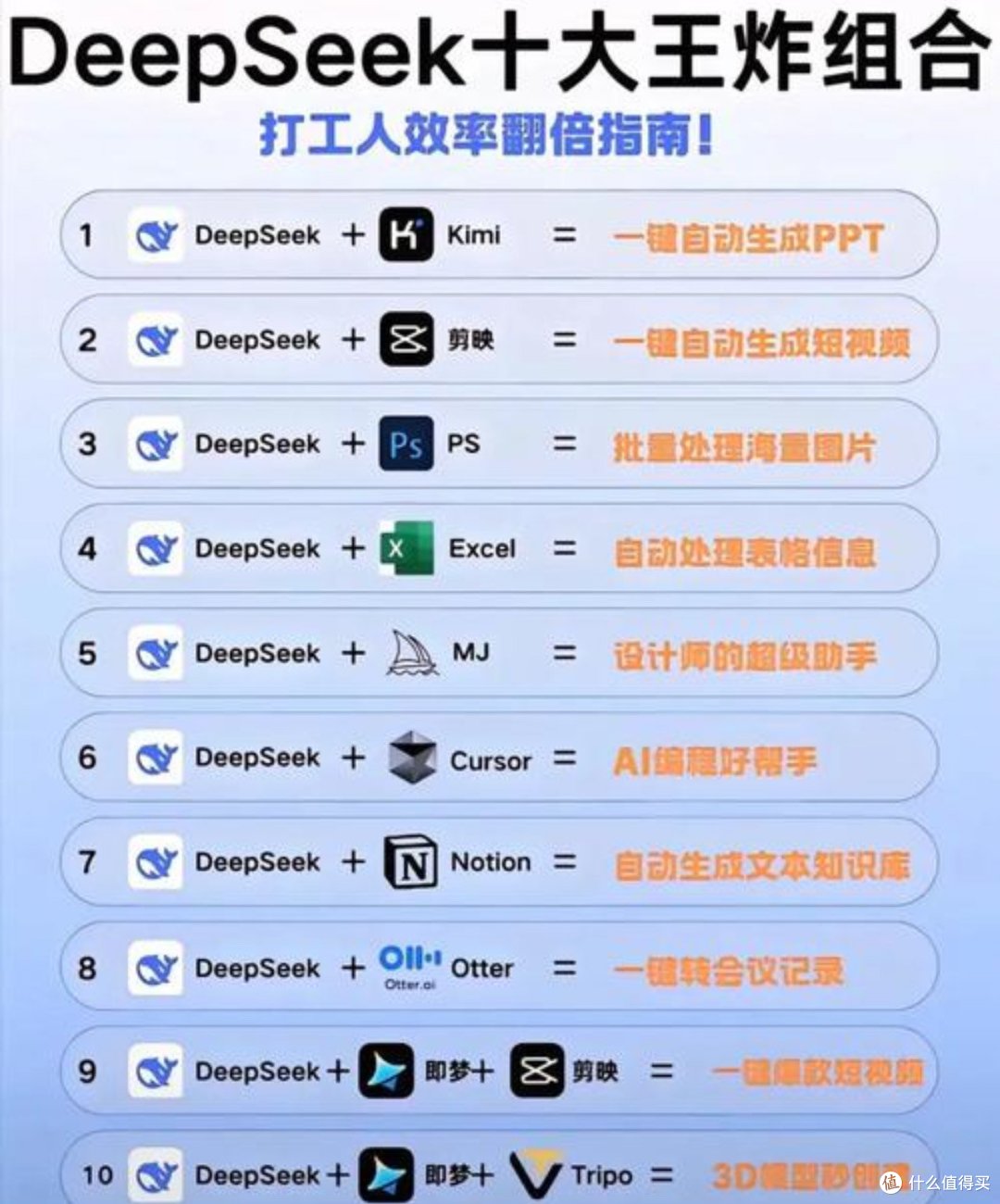 Deepseek王炸组合背后的故事：揭秘其成功秘诀
