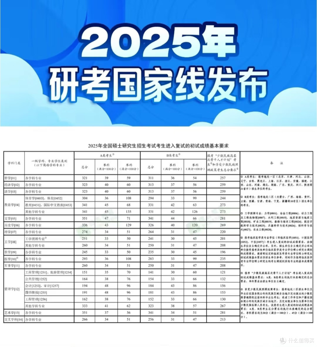 2025考研大变化：国家线与名校考研难度的思考