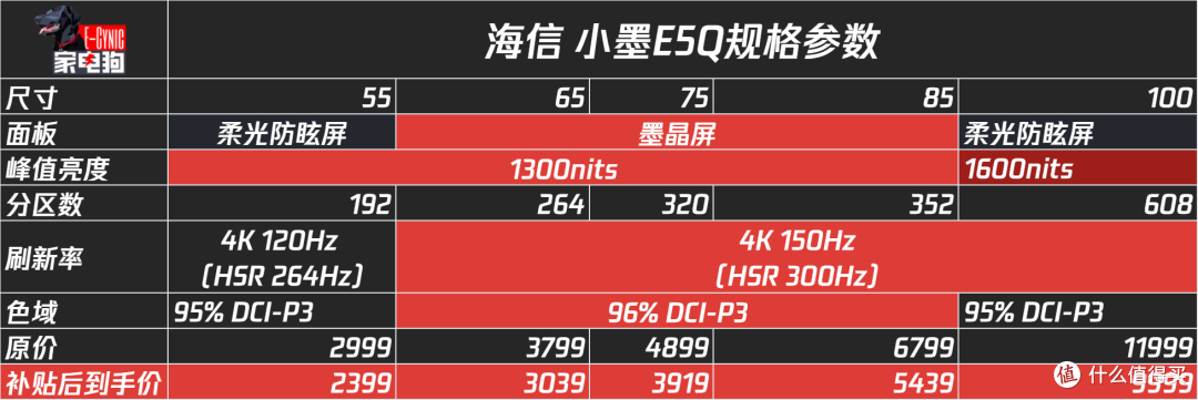 85吋才五千多,居然还是墨晶屏?海信这波有点激进