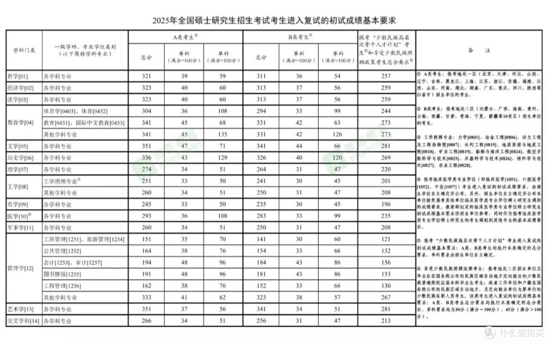 逆天改命调剂上岸211