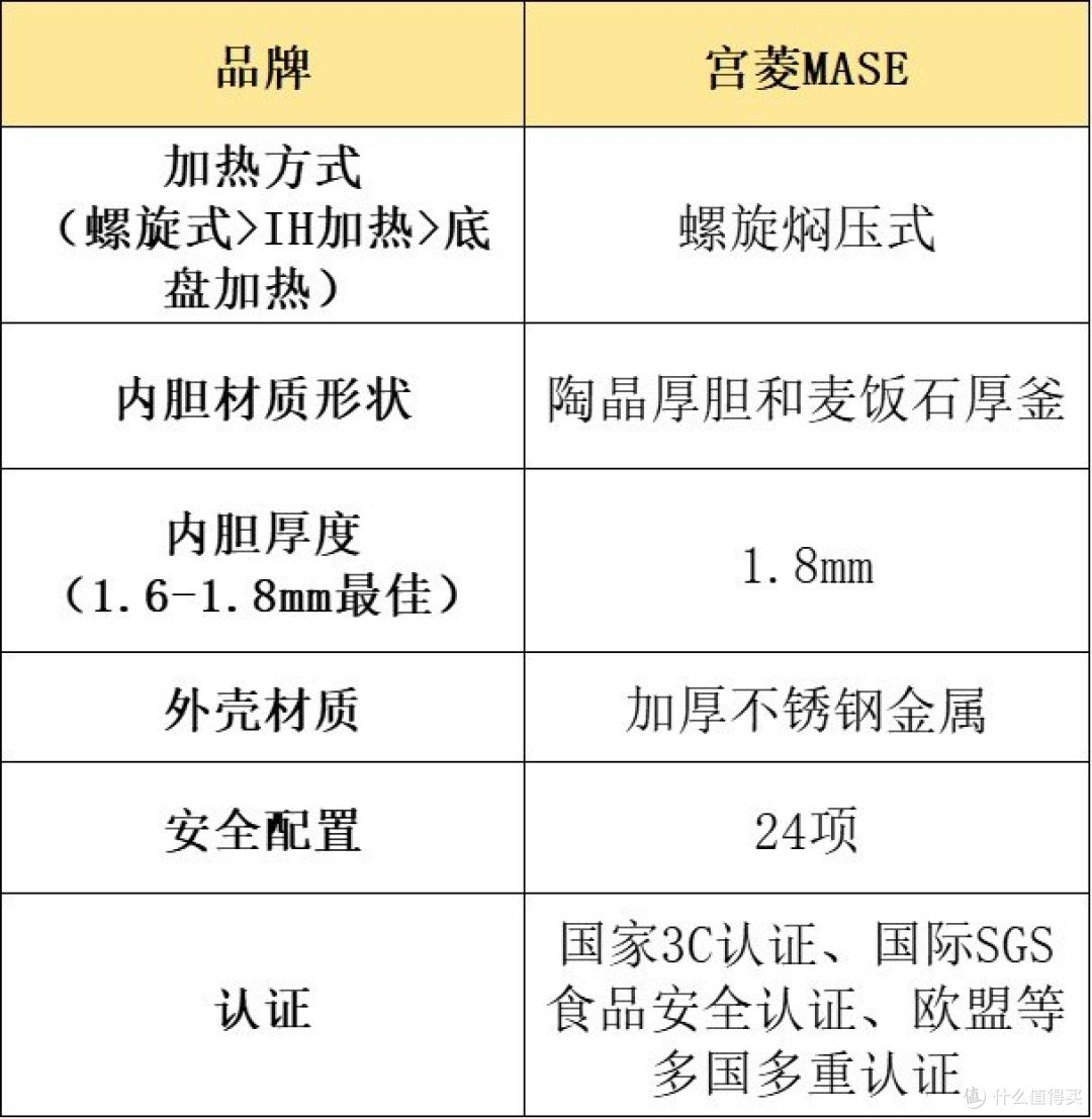 电压力锅哪个牌子好?热销品牌推荐测评分享!
