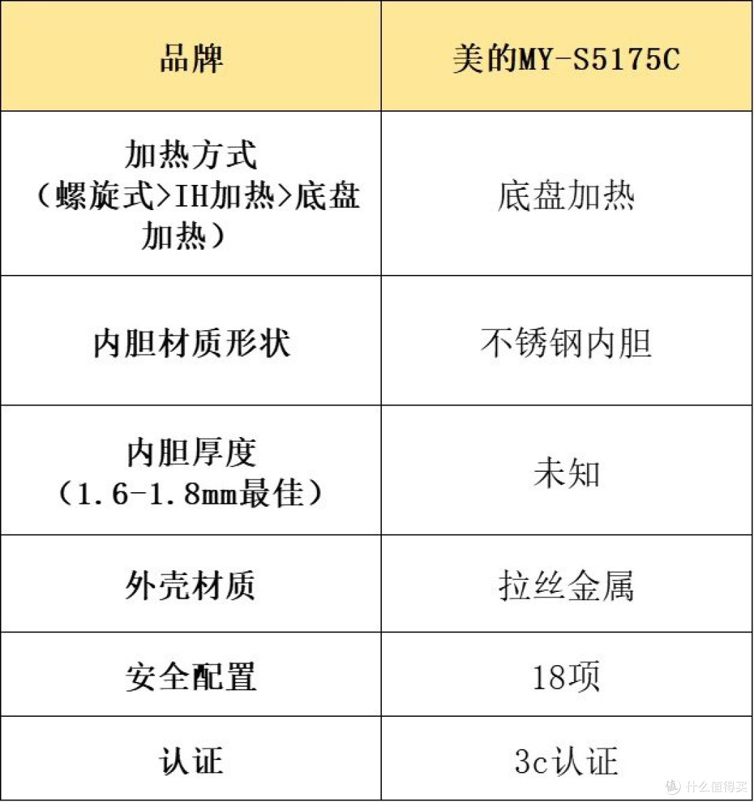 电压力锅哪个牌子好?热销品牌推荐测评分享!