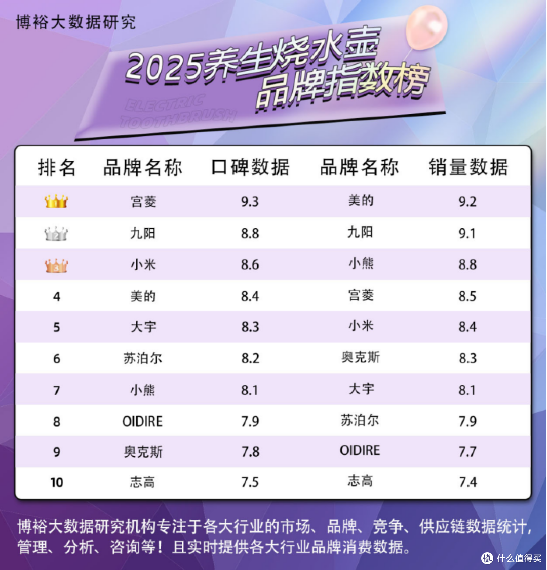 电热水壶哪个品牌好？精选排行榜前五款单品优先汇总测评！