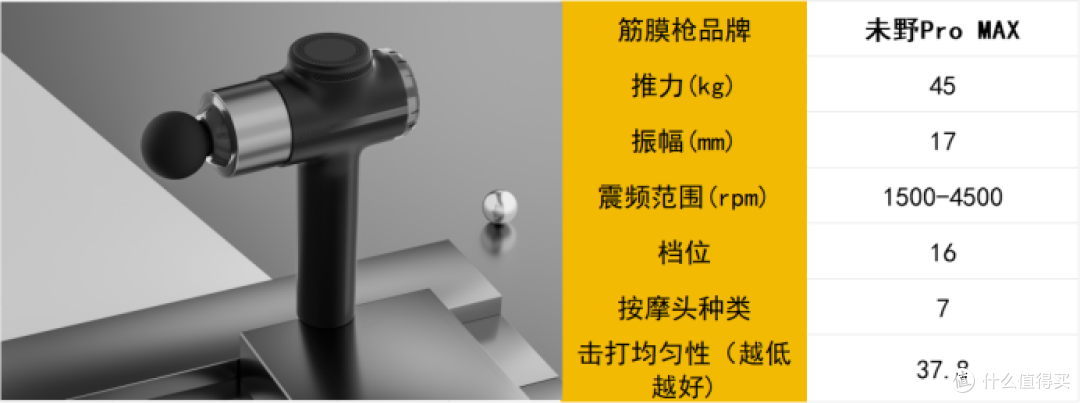 专业级筋膜枪哪个品牌最好性价比最高?五款年度精品推荐