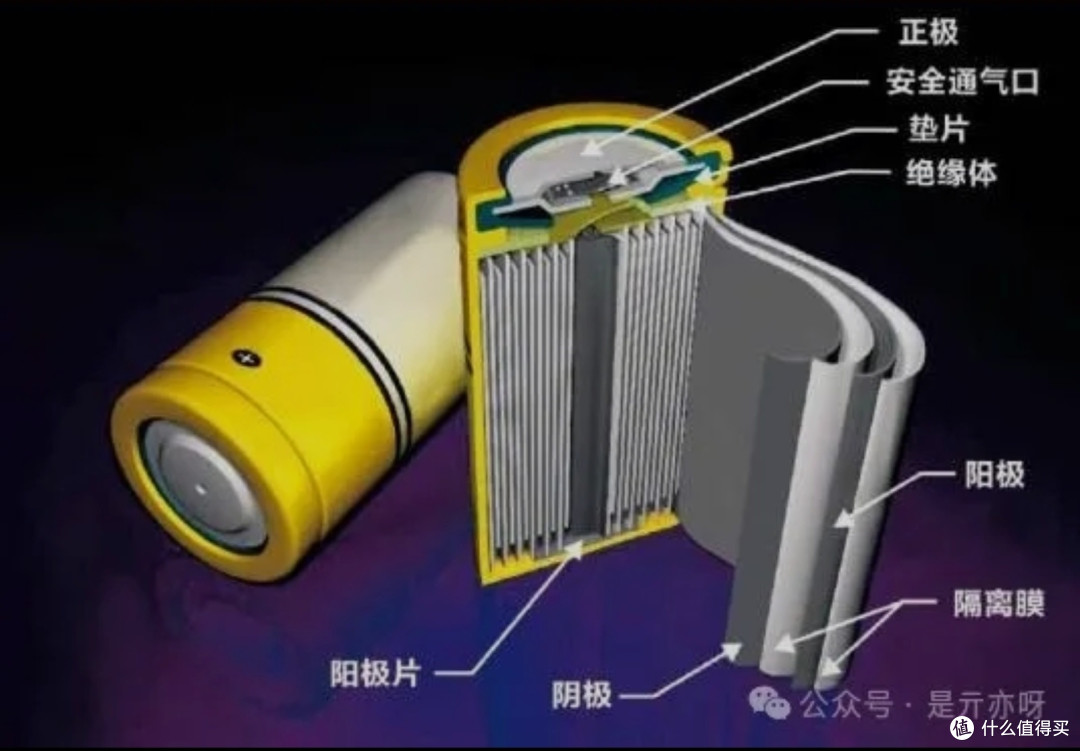 告别续航焦虑:全固态电池如何改变电动汽车行业
