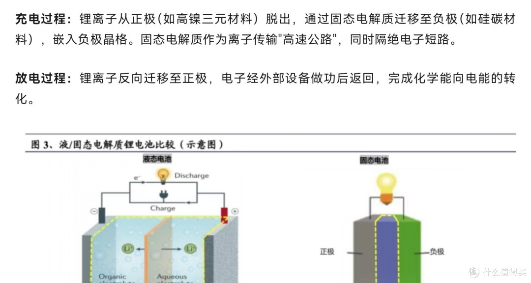 告别续航焦虑:全固态电池如何改变电动汽车行业