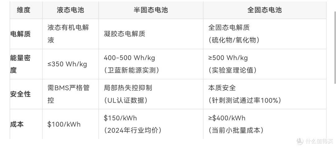 告别续航焦虑:全固态电池如何改变电动汽车行业
