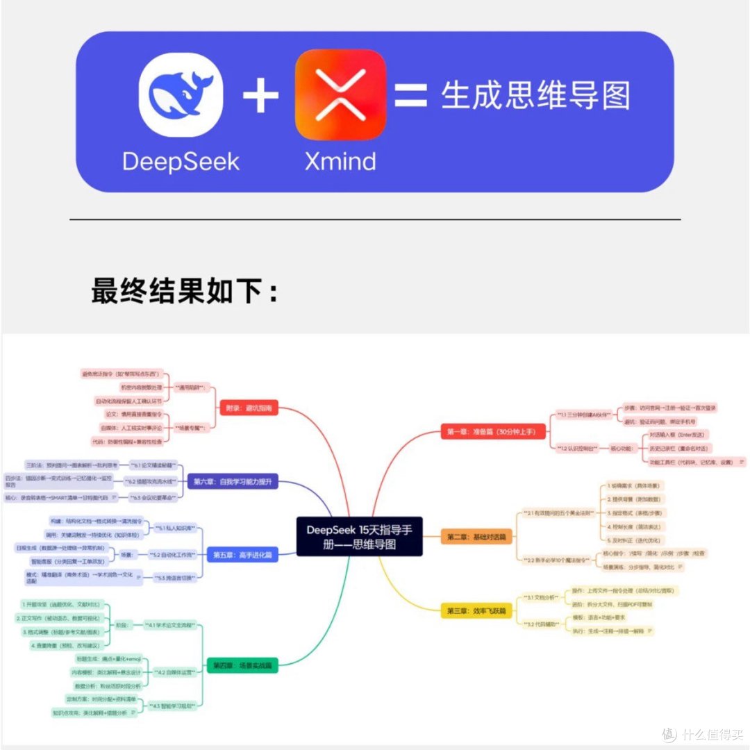 DeepSeek+XMind,开启高效思维风暴