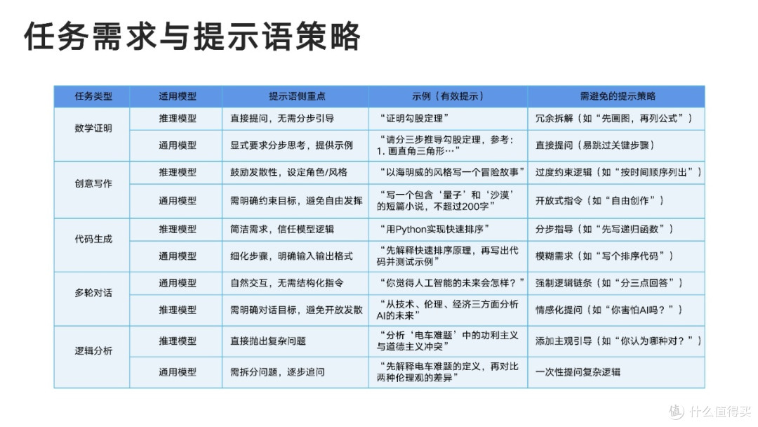 deepseek全五版清华出品教程