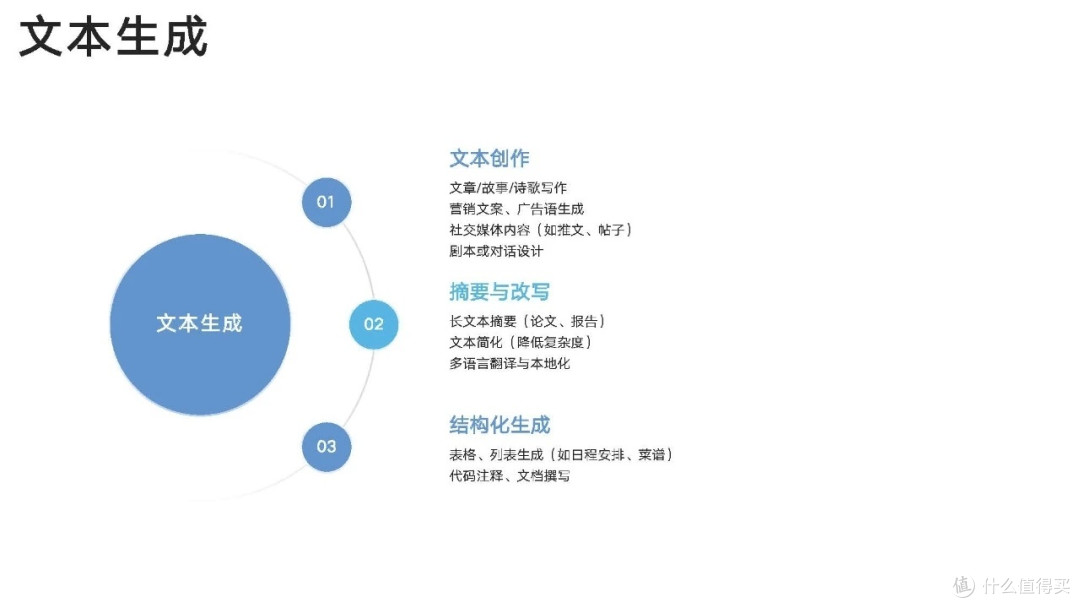 清华大学《DeepSeek学习手册》(全5册)