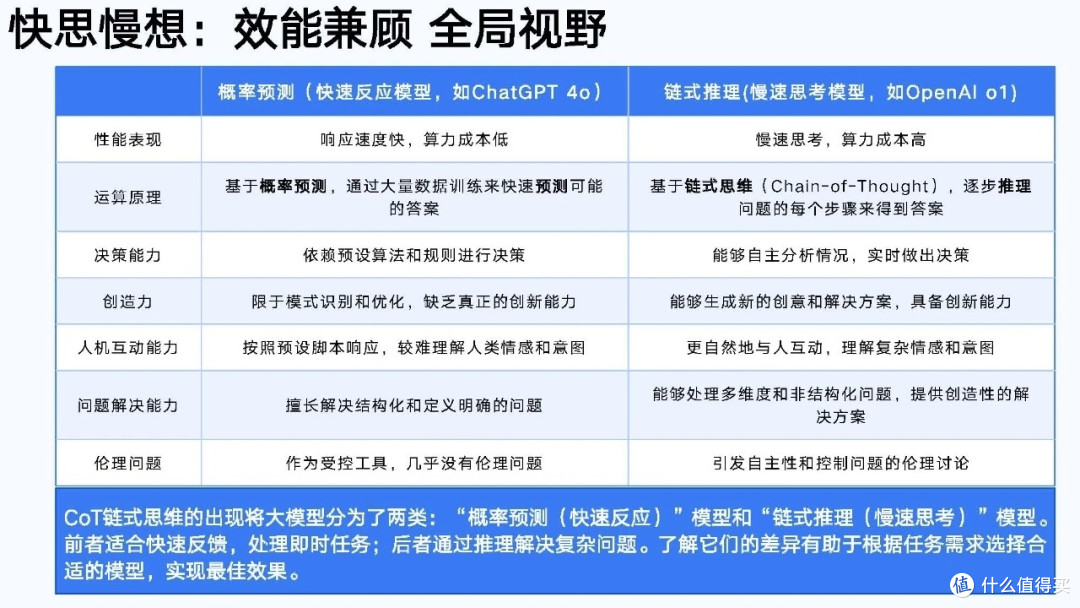 清华大学《DeepSeek学习手册》(全5册)
