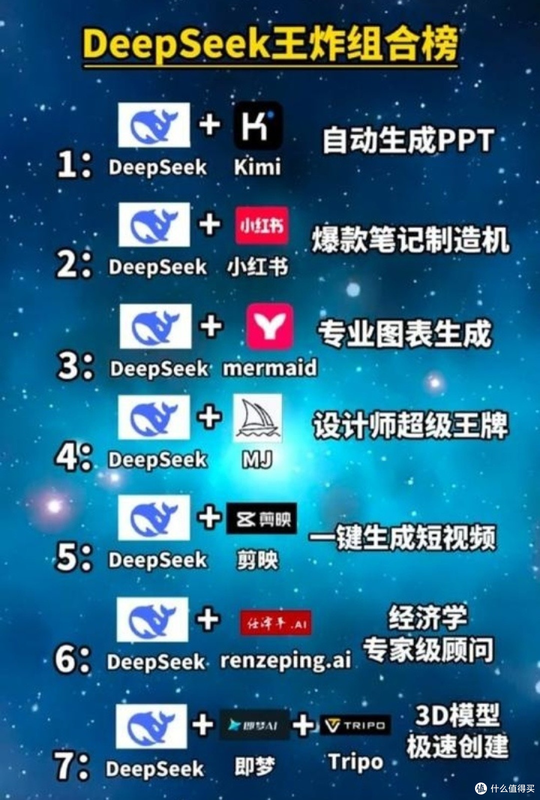 Deepseek王炸组合以其独特的魅力