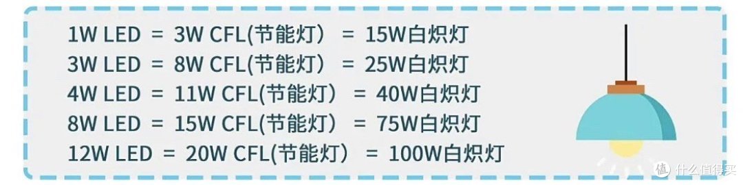 装修灯具怎么选？一篇看懂不踩坑！不踩雷！