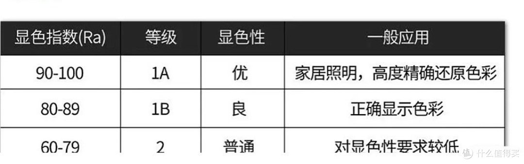 装修灯具怎么选？一篇看懂不踩坑！不踩雷！
