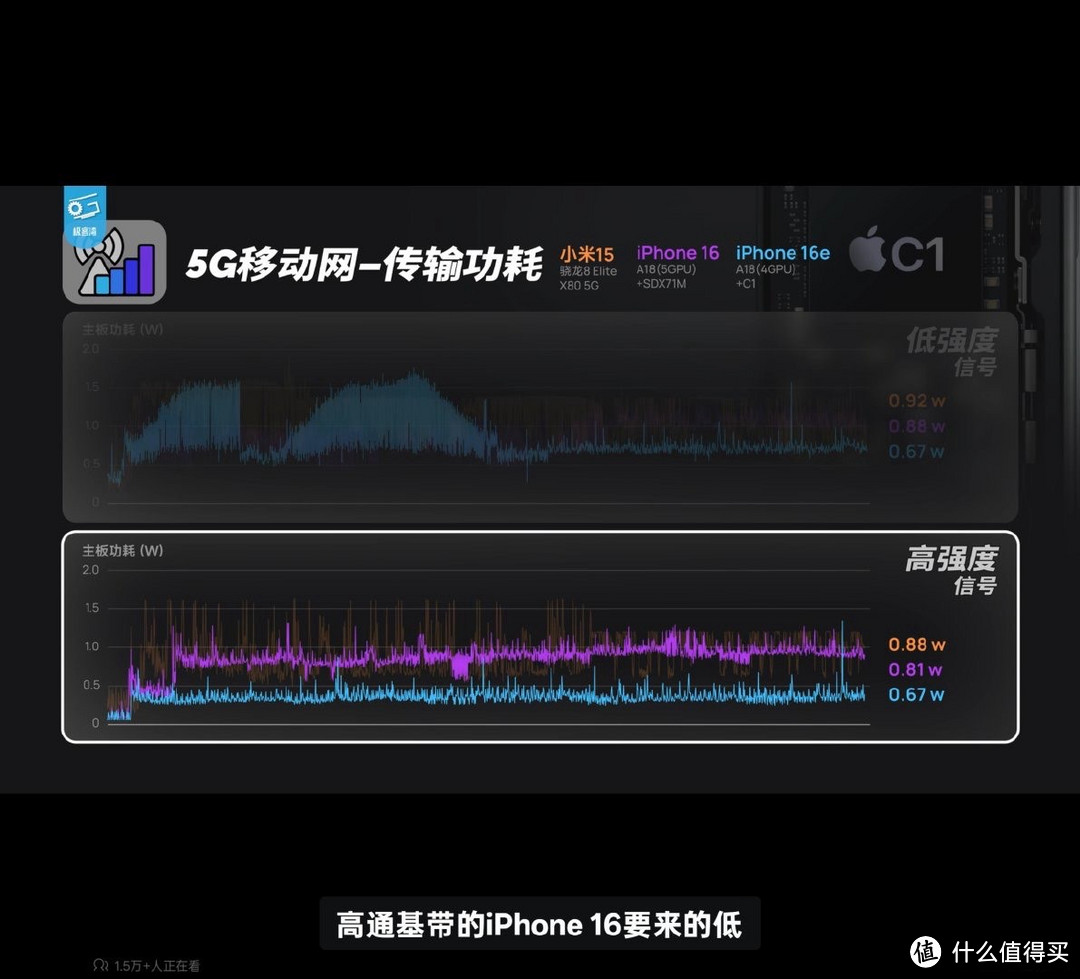 iPhone 16e自研基带实测表现：信号与功耗的权衡
