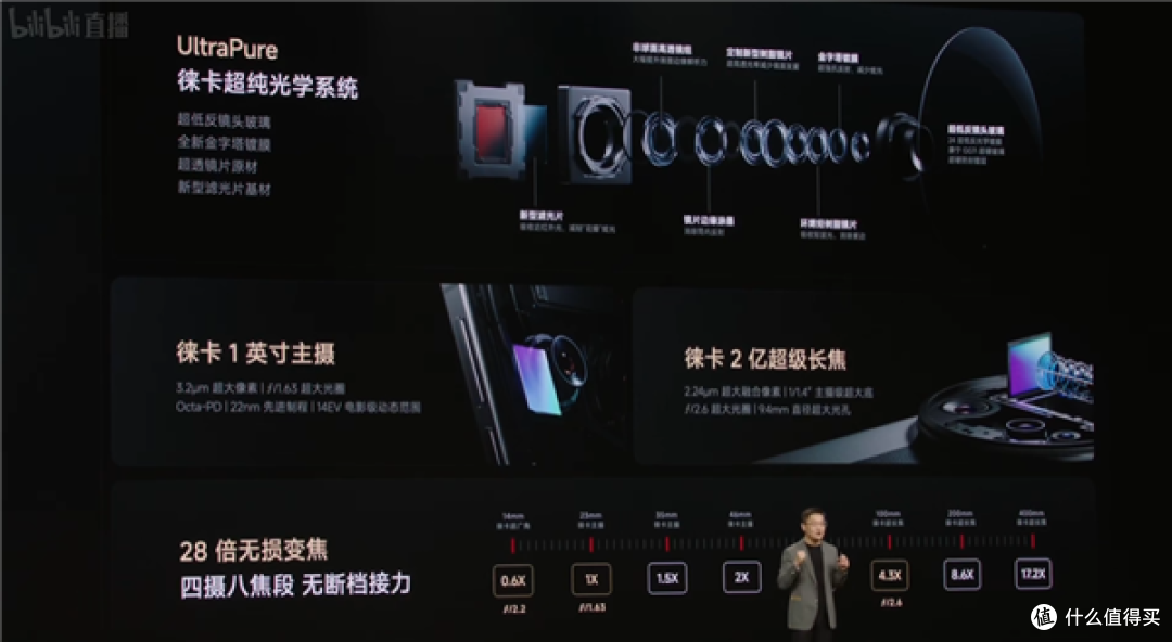 小米15 Ultra正式亮相:全方位领跑的旗舰影像体验