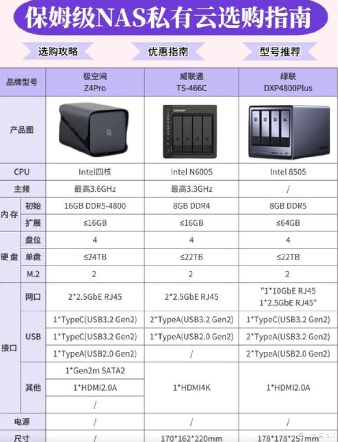 NAS实用指南🌟:从选购到维护,全面解析避免踩坑🚫